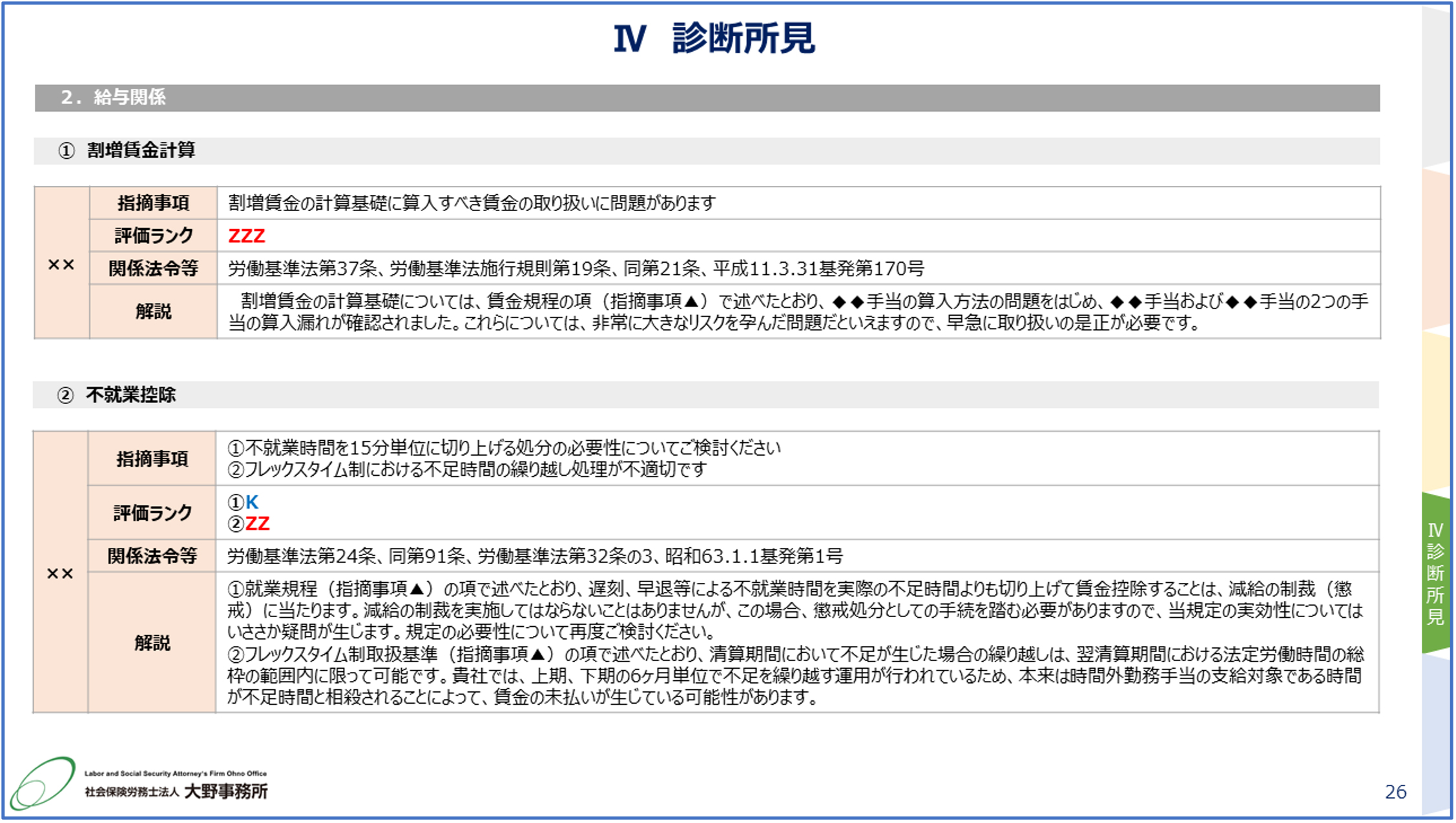 労務診断報告書 一部見本