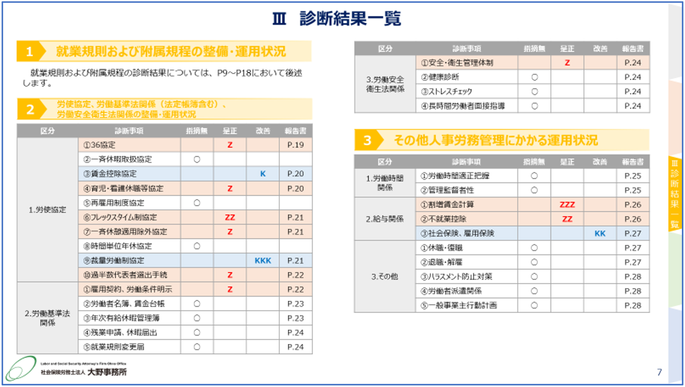 労務診断報告書 一部見本