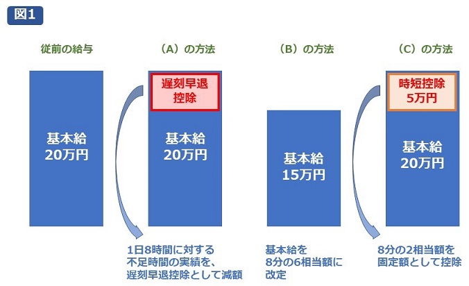 図1