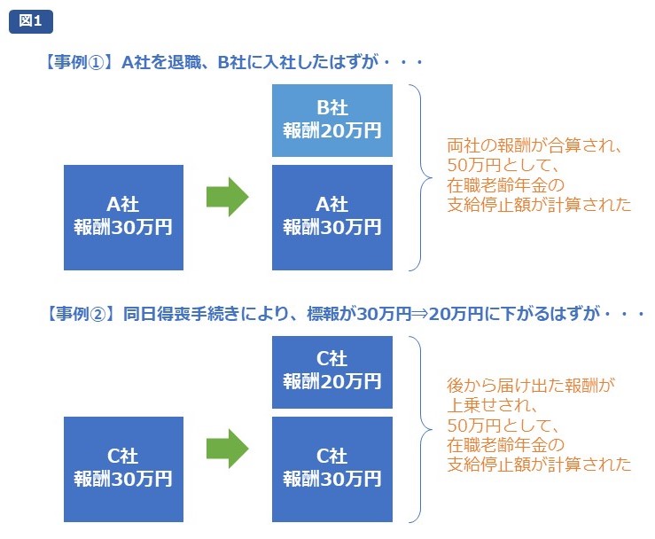 図1