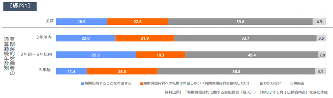 (同梱不可)DVD 有期契約労働者の無期転換制度への実務対応 V69 DVD 有期契約労働者の無期転換制度への実務対応 V69 DVD 有期
