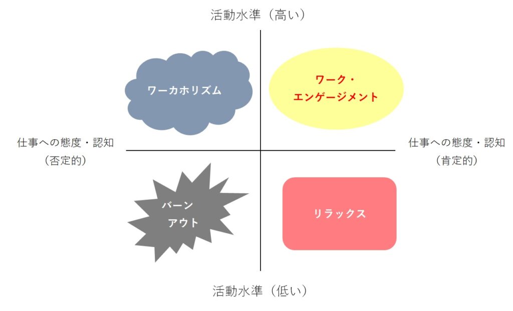 ワーク・エンゲージメントを高める―「人と人との関係性」から人事労務