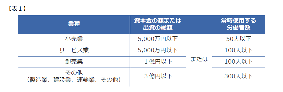 大企業、中小企業の定義について | 社会保険労務士法人大野事務所