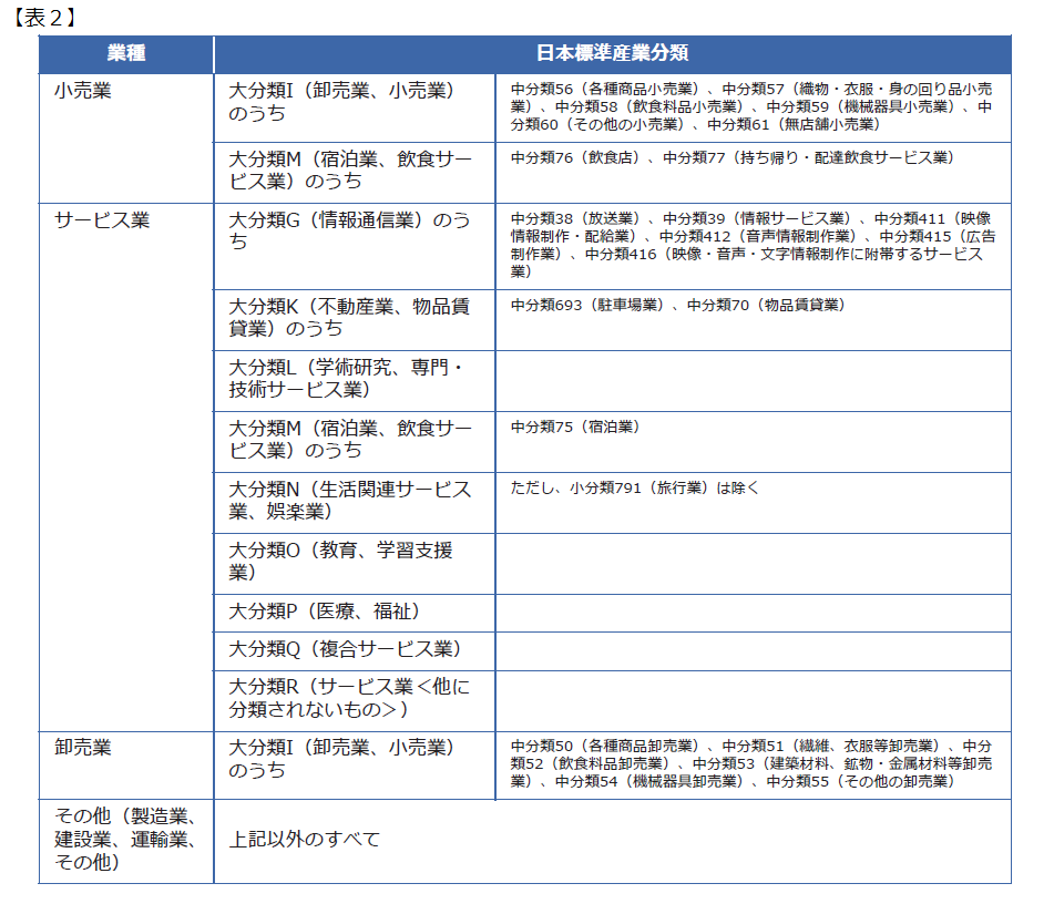 中小企業の定義について _ 事業継続力強化計画の申請方法等について – TFEEV