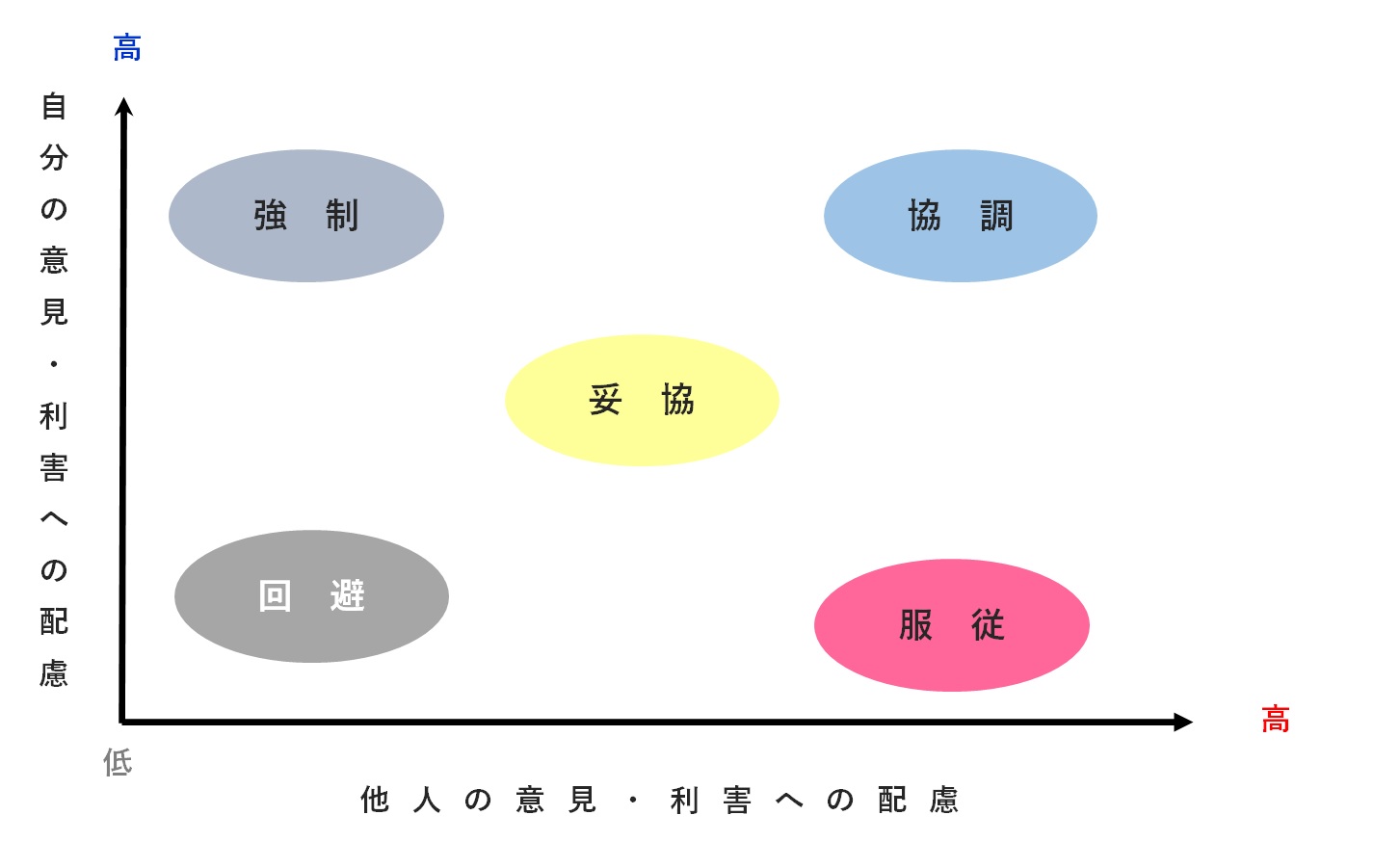 協調はリスペクトから始まる―「人と人との関係性」から人事労務を考える㉒ | 「社会保険労務士法人  大野事務所」：労務監査をはじめ人事・労務制度の設計、運用をトータルサポート