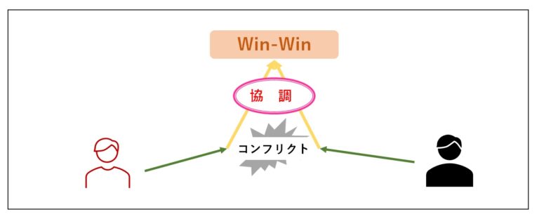 協調はリスペクトから始まる―「人と人との関係性」から人事労務を考える㉒ | 社会保険労務士法人大野事務所