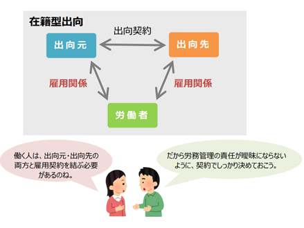 在籍出向者を受け入れる際の労働条件の明示は出向元・出向先のいずれが  
