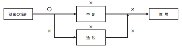 通勤災害における通勤とは③ | 社会保険労務士法人大野事務所