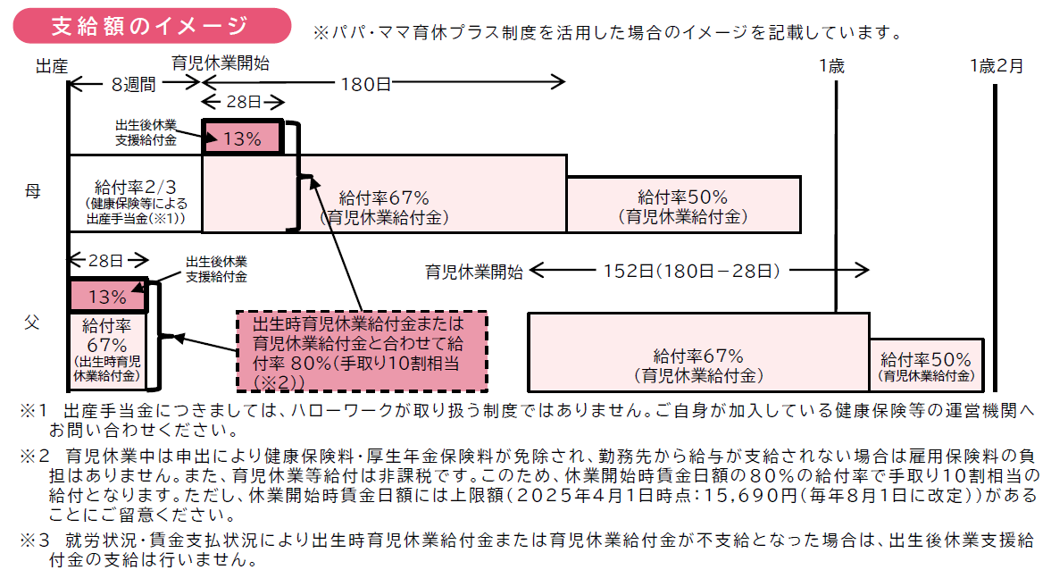産後パパ育休（出生時育児休業）のススメ | 「社会保険労務士法人 大野  